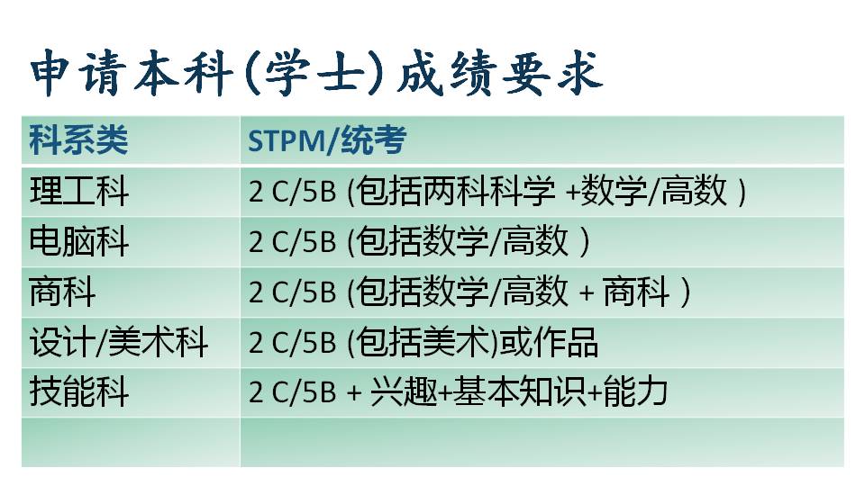 中国职业技术教育奖学金 Merdeka Education Centre